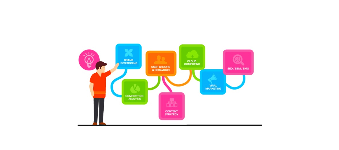 What Is Digital Marketing?